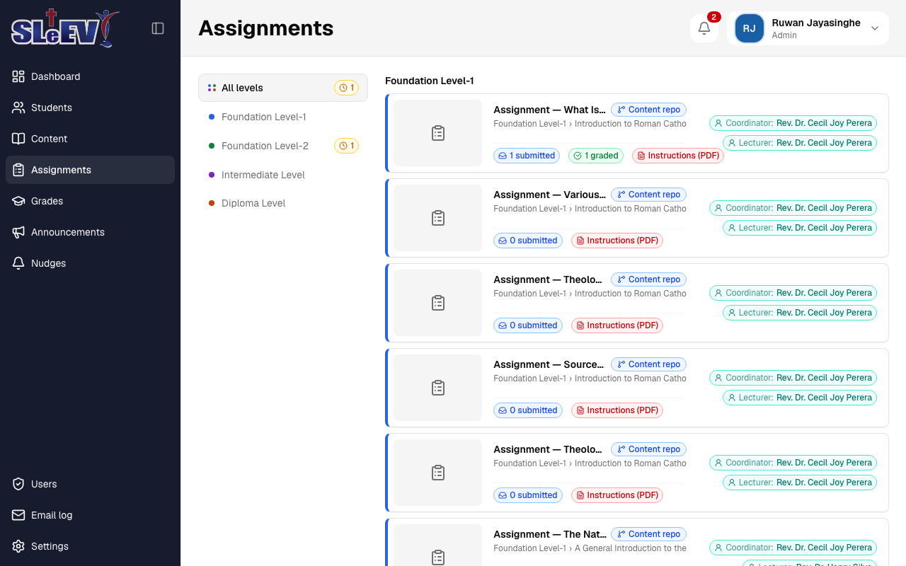 The Assignments page: All levels selected in the left column, assignment cards grouped under level headings, with an amber ungraded count on only some of the levels