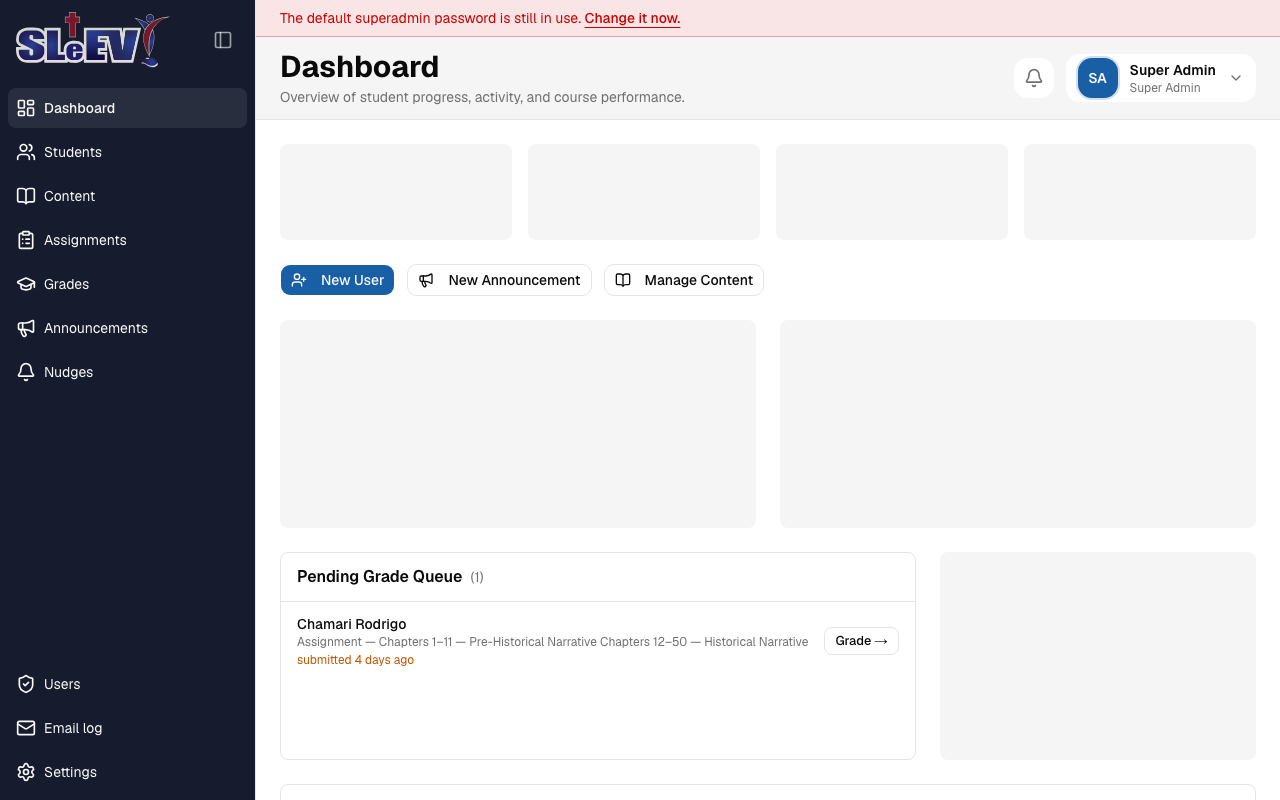 The admin dashboard with the red default-password banner above the page header