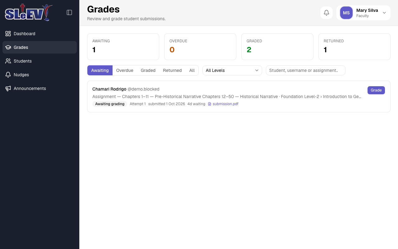 The Grades page: stat cards for Awaiting/Overdue/Graded/Returned, filter tabs, and one row awaiting grading