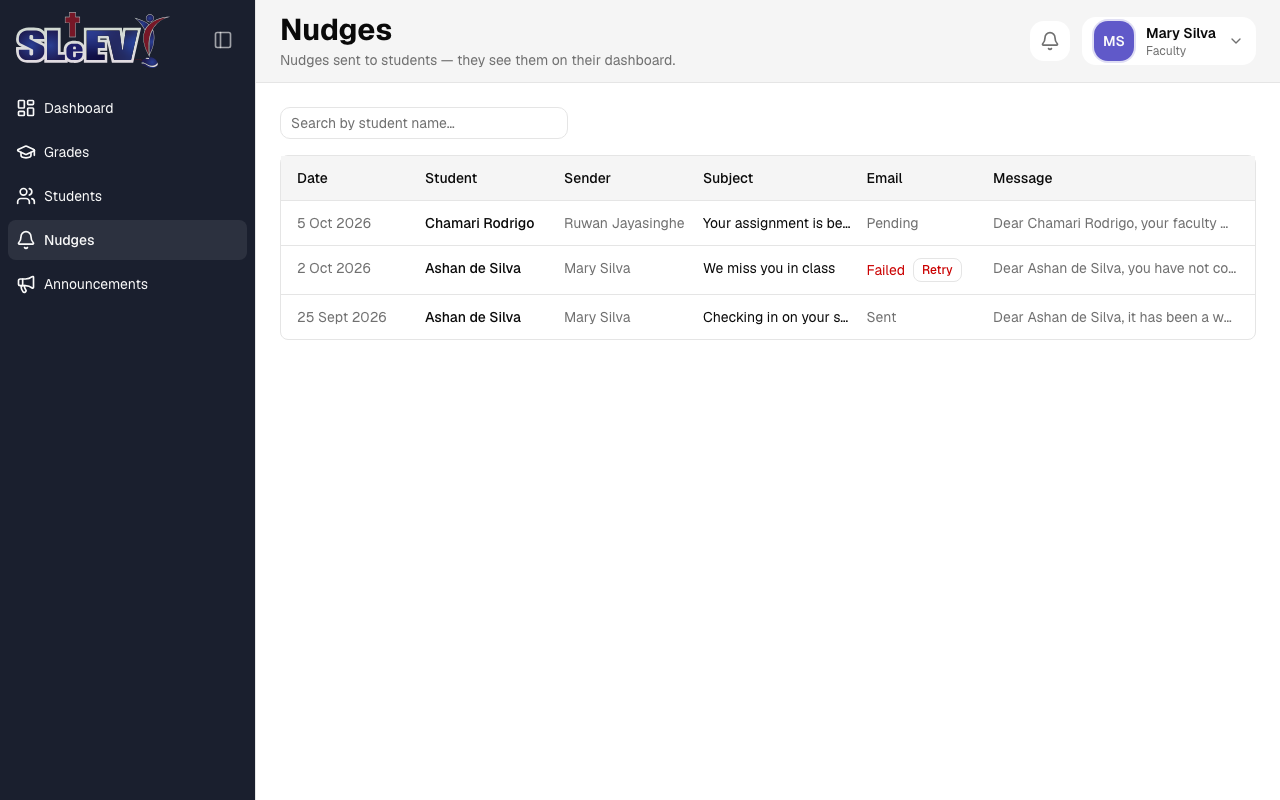 The Nudges page: a table of nudges with Date, Student, Sender, Subject, Email and Message columns, one row Failed with a Retry button