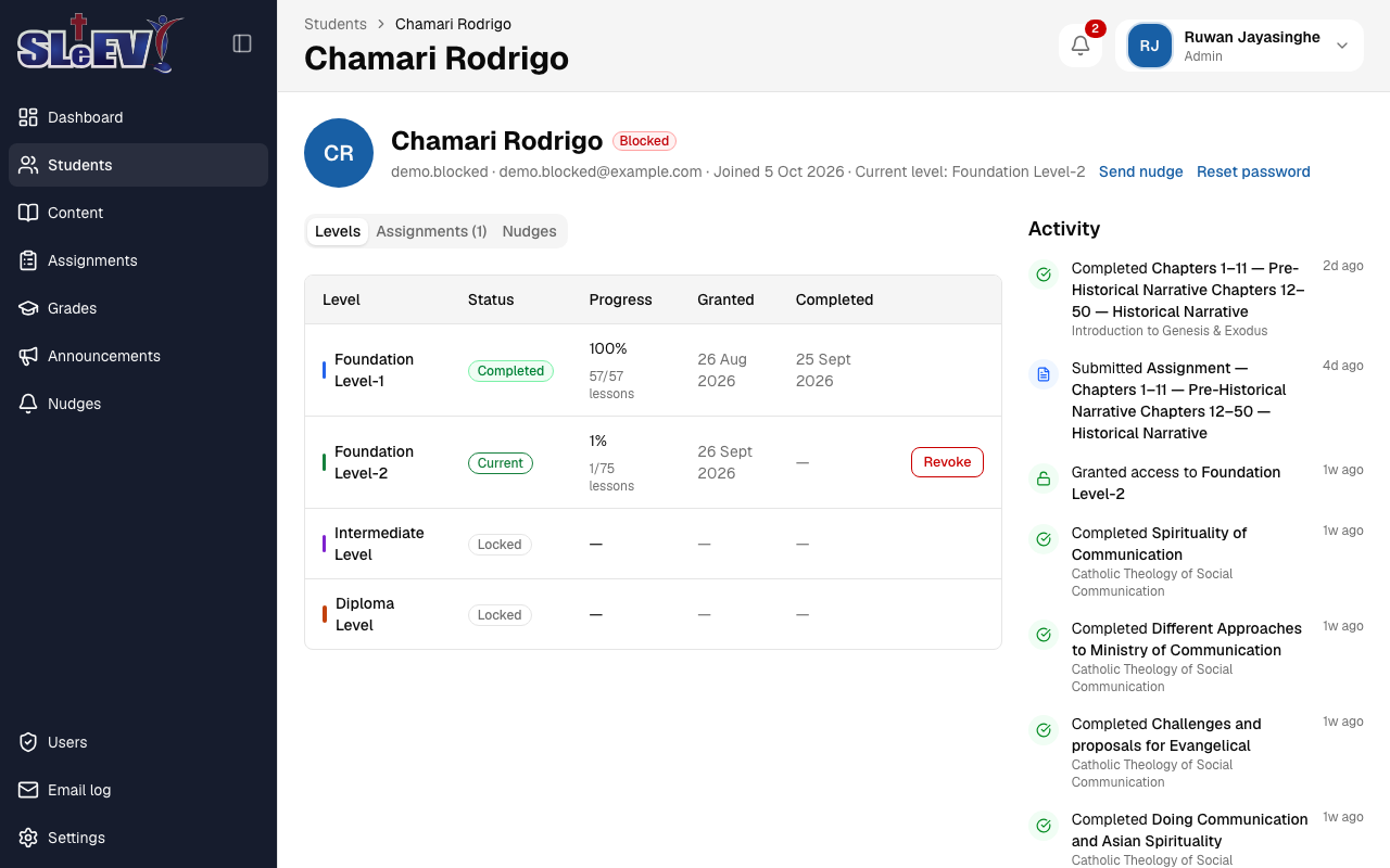 A student's page: header with Send nudge and Reset password links (this student already has activity, so no Carry over Moodle progress link shows), the Levels tab showing a table with a Revoke button, and an Activity feed on the right