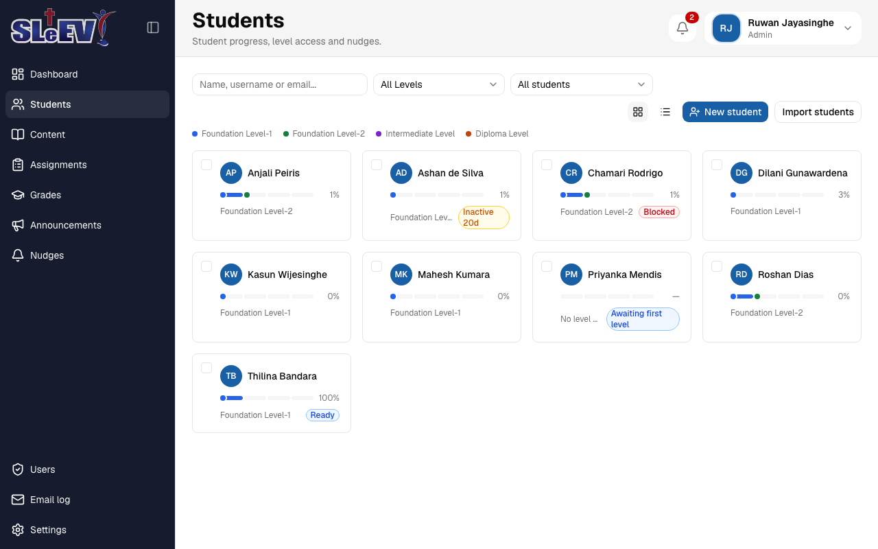 The Students page: search, level and indicator filters, and a grid of student cards each with a progress bar and any indicator badges