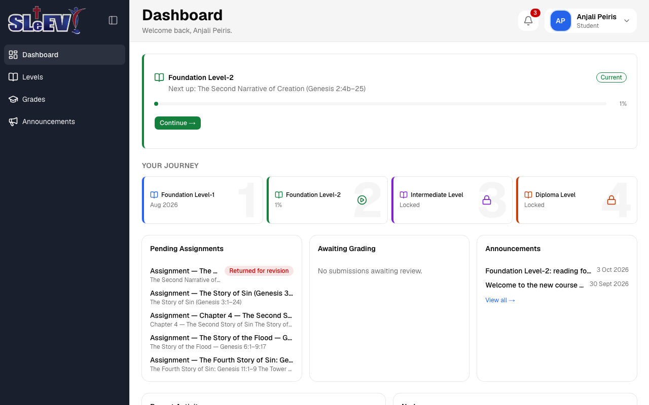 The dashboard: a current-level card, Your Journey levels 1–4, and cards for Pending Assignments, Awaiting Grading and Announcements